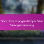 Epic Seven Evenemangsmilstolpar Priser För Inloggningsbonusar